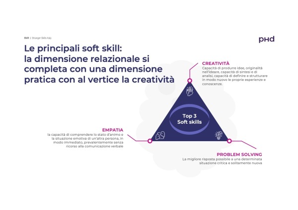 Stranger Skills - estratto