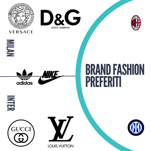 Brand Fashion