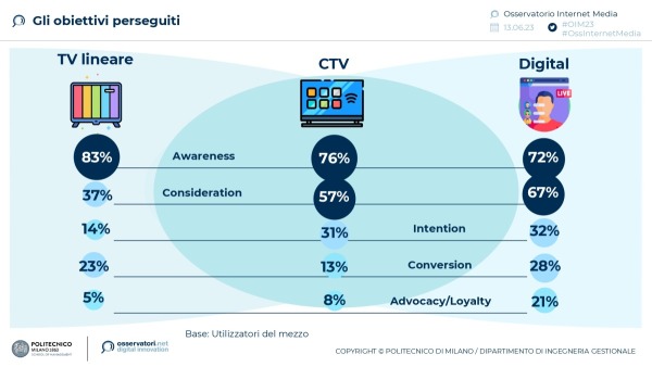 Gli obiettivi perseguiti