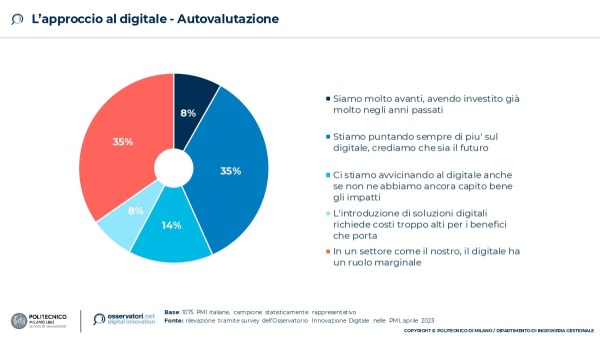 L'approccio al digitale - Autovalutazione