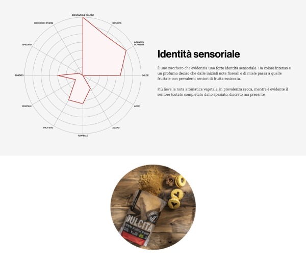 Identità sensoriale