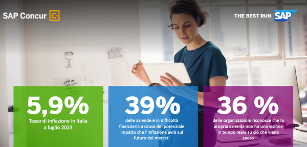 Ricerca SAP su impatto dell'inflazione