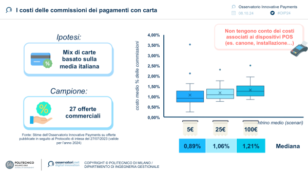 I costi delle commissioni dei pagamenti con carta