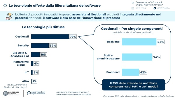 Le tecnologie offerte dalla filiera italiana del software