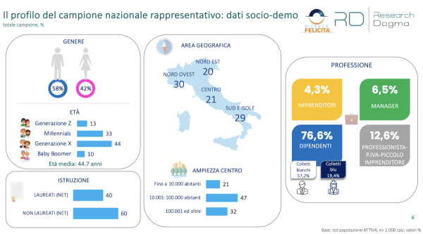 La quarta ricerca dell'Associazione Ricerca Felicità