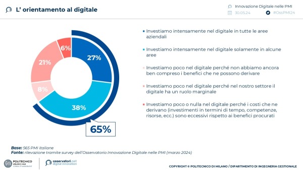 L'orientamento al digitale