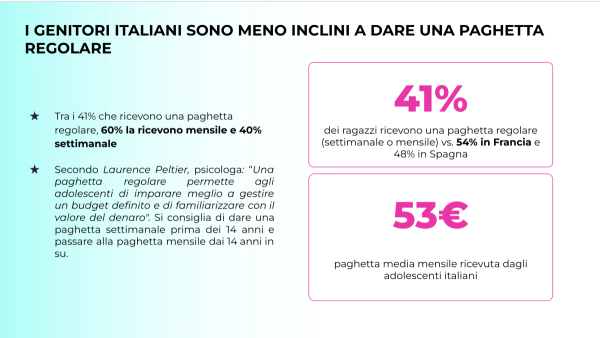 Il Barometro di Pixpay