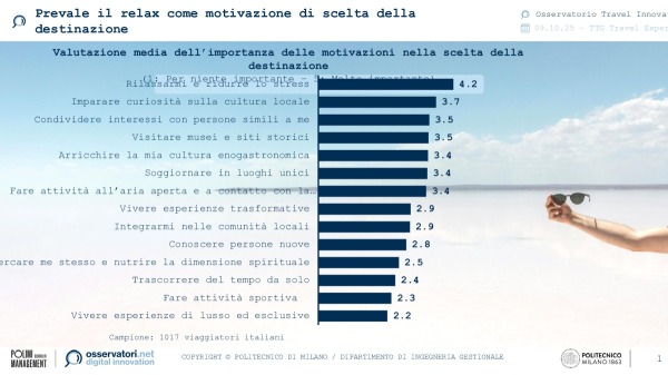 Prevale il relax come motivazione di scelta della destinazione