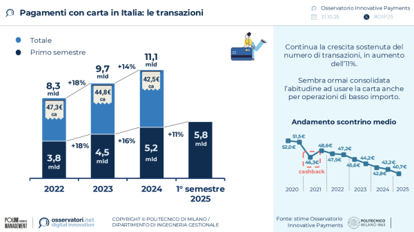 Pagamenti con carta in Italia: le transazioni