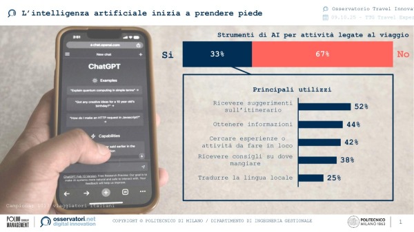 L'intelligenza artificiale inizia a prendere piede