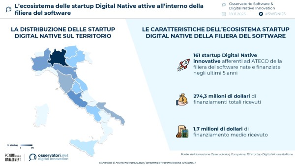 L’ecosistema delle startup Digital Native attive all’interno della
filiera del software