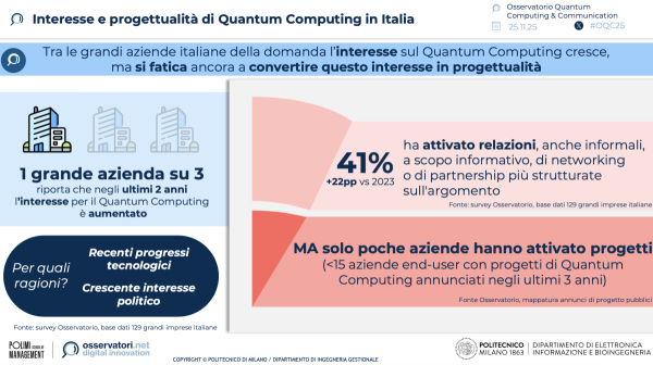 Interesse e progettualità di Quantum Computing in Italia