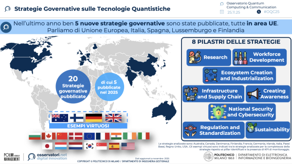Strategie Governative sulle Tecnologie Quantistiche