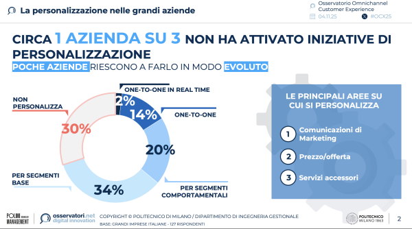 Slide | Omnichannel Customer Experience: si accelera con l’AI, ma senza fondamenta solide 