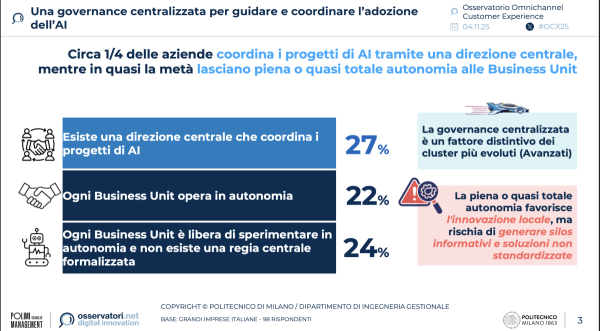 Slide | Omnichannel Customer Experience: si accelera con l’AI, ma senza fondamenta solide 