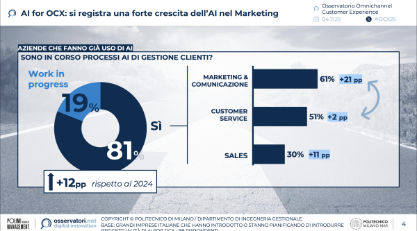 Slide | Omnichannel Customer Experience: si accelera con l’AI, ma senza fondamenta solide 