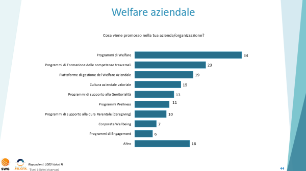 Cosa viene promosso in azienda