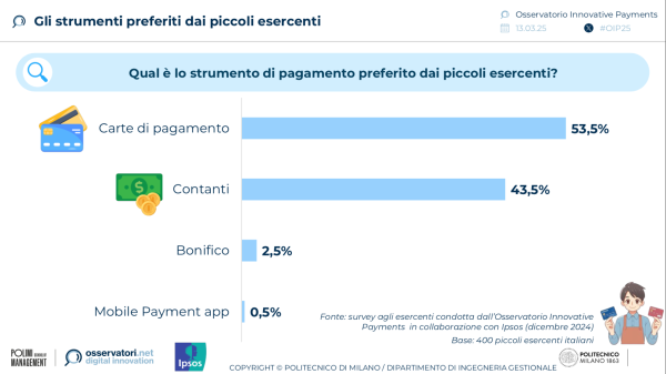 Gli strumenti preferiti dai piccoli esercenti - Fonte Osservatorio Innovative Payments e IPSOS