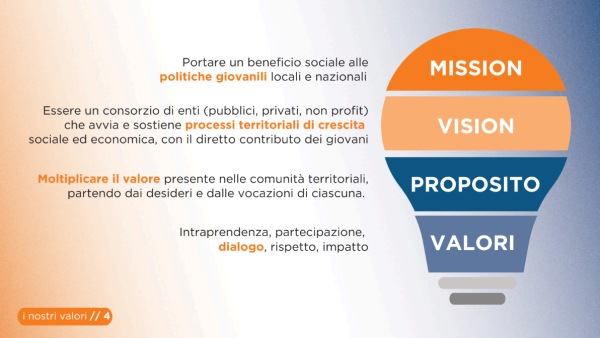 Gen T | Mission - Vision - Purpose - Values