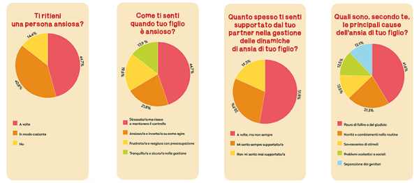 S.0.S. Ansia - il report 2025 di QUID+