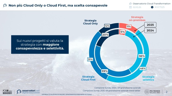 Non più Cloud Only o Cloud First, ma scelta consapevole