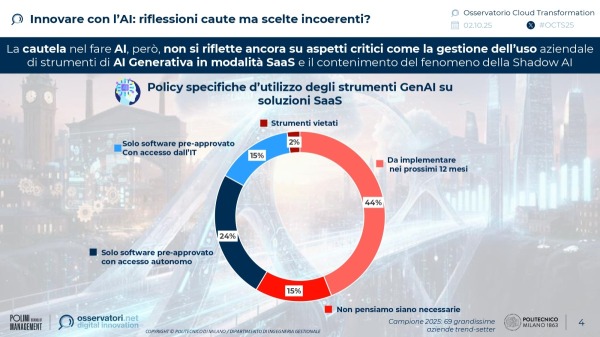 Innovare con l’AI: riflessioni caute ma scelte incoerenti?