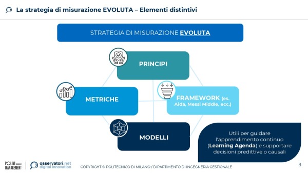 La strategia di misurazione EVOLUTA – Elementi distintivi