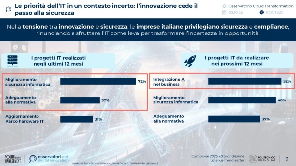 Le priorità dell’IT in un contesto incerto: l’innovazione cede il
passo alla sicurezza