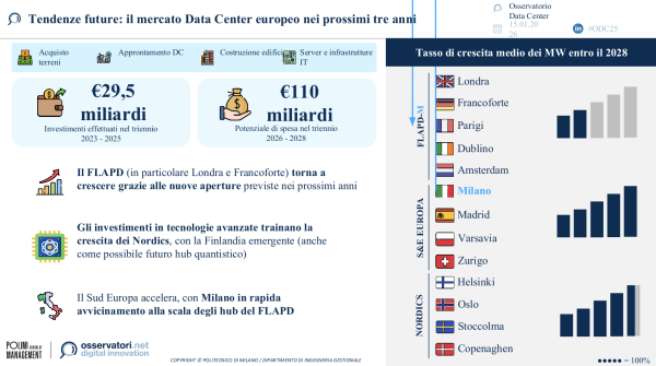 Tendenze future: il mercato Data Center europeo nei prossimi tre anni | Osservatorio Data Center del Politecnico di Milano