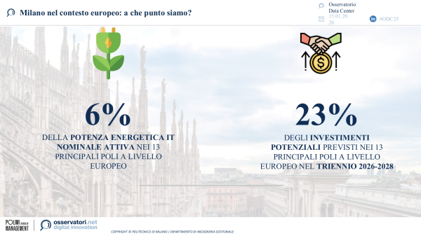 Milano nel contesto europeo: a che punto siamo? | Osservatorio Data Center del Politecnico di MIlano