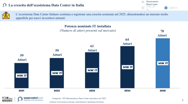 La crescita dell’ecosistema Data Center in Italia | Osservatorio Data Center del Politecnico di MIlano