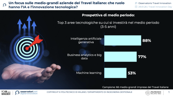 Un focus sulle medio-grandi aziende del Travel italiano: che ruolo 
hanno l’IA e l’innovazione tecnologica? | Osservatorio Travel Innovation del Politecnico di Milano