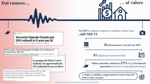 Dal rumore...al valore | Osservatorio Data Center del Politecnico di Milano