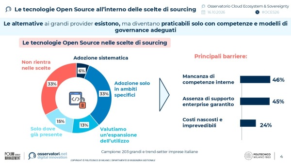 Le tecnologie Open Source all'interno delle scelte di sourcing | Osservatorio Cloud Ecosystem & Sovereignty del Politecnico di Milano