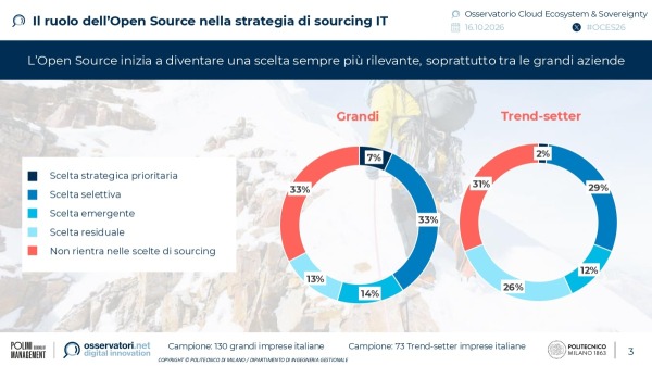 Il ruolo dell'Open Source nella strategia di sourcing IT | Osservatorio Cloud Ecosystem & Sovereignty del Politecnico di Milano