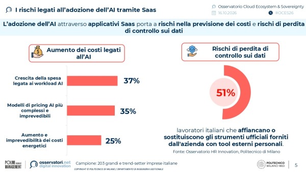 I rischi legati all'adozione dell'Al tramite Saas | Osservatorio Cloud Ecosystem & Sovereignty del Politecnico di Milano