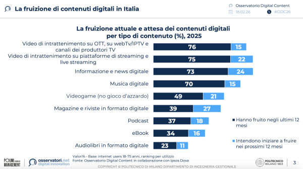 La fruizione di contenuti digitali in Italia | Osservatorio Digital Content Politecnico di Milano