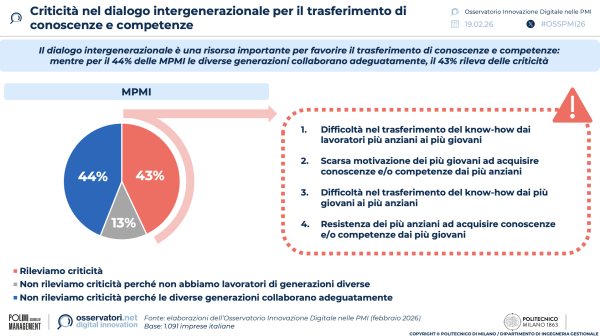 Criticità nel dialogo intergenerazionale per il trasferimento di  conoscenze e competenze | Osservatorio Innovazione Digitale nelle PMI del Politecnico di Milano