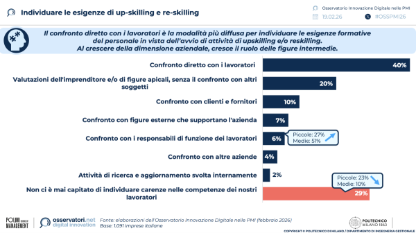 Individuare le esigenze di up-skilling e re-skilling | Osservatorio Innovazione Digitale nelle PMI del Politecnico di Milano