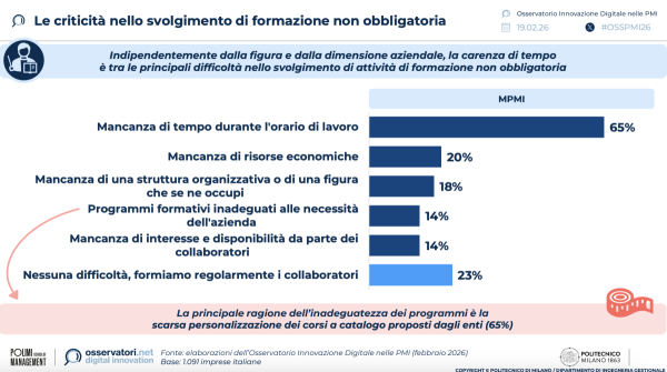 Le criticità nello svolgimento di formazione non obbligatoria | Osservatorio Innovazione Digitale nelle PMI del Politecnico di Milano