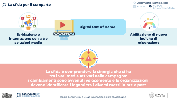 Focus Out of Home | Ricerca dell’ Osservatorio Internet Media del Politecnico di Milano