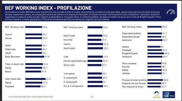 BEF INDEX