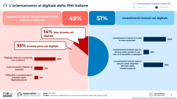L’orientamento al digitale delle PMI italiane