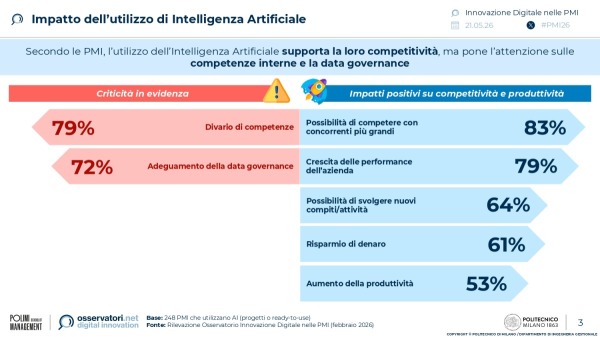Impatto dell’utilizzo di Intelligenza Artificiale