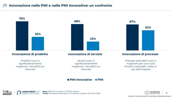Innovazione nelle PMI e nelle PMI Innovative: un confronto