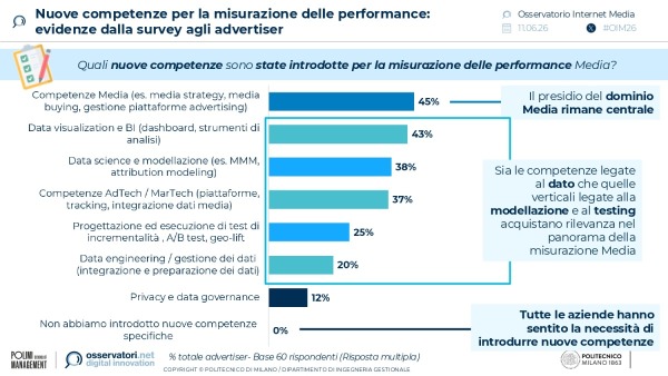 Nuove competenze per la misurazione delle performance: evidenze dalla survey agli advertiser | Osservatorio Internet Media | Politecnico di Milano