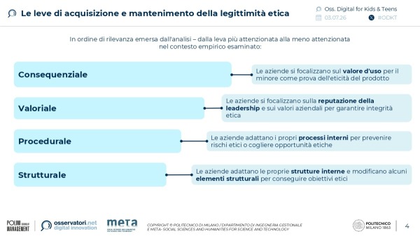 Le leve di acquisizione e mantenimento della legittimità etica | Osservatorio Digital for Kids & Teens del Politecnico di Milano