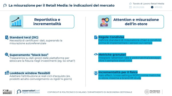 La misurazione per il Retail Media: le indicazioni del mercato | Tavolo di Lavoro Retail Media | Politecnico di Milano