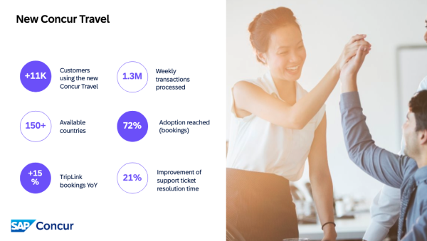New Concur Travel