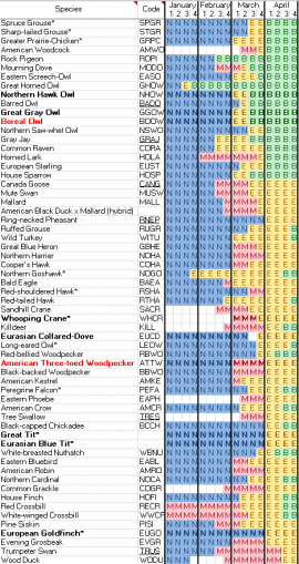 Atlas Data Entry 301: Understanding Breeding Codes & Timing - Wisconsin ...